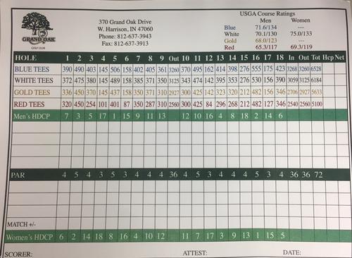 Grand Oak Golf Club Course Profile Course Database