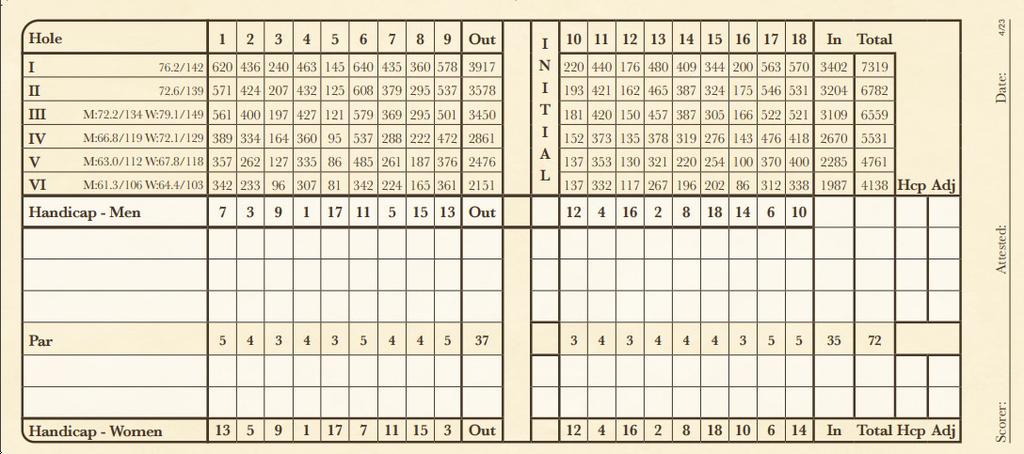 Fields Ranch West at PGA Frisco - Course Profile | Course Database