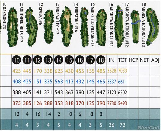 course rating for tour 18