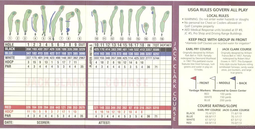 Corica Park South Actual Scorecard Course Database