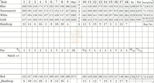 Platteview Golf Club - Course Profile | Course Database