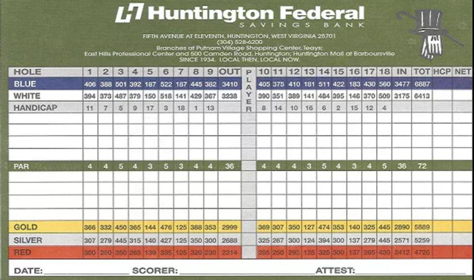 Esquire Golf Course Course Profile Course Database