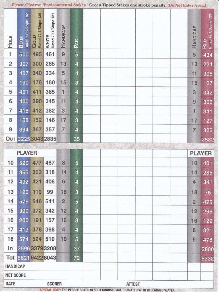 Spanish Bay Actual Scorecard Course Database