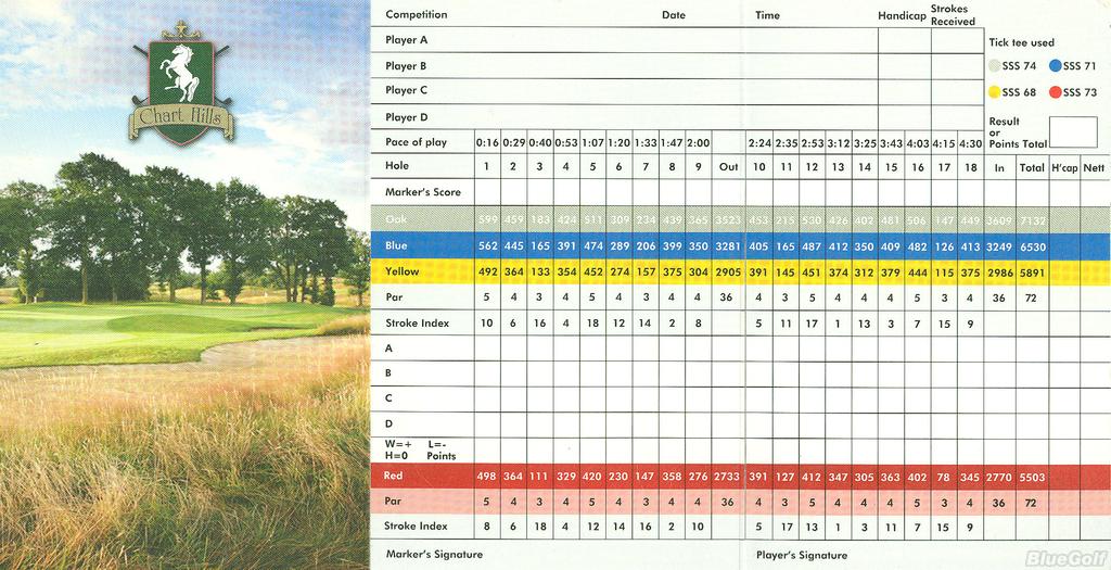 Chart Hills Golf