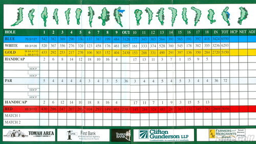 Hiawatha Golf Club Course Profile Course Database Hiawatha Golf Club Course Profile Course Database