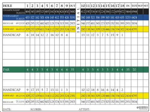 Kickingbird Golf Course - Course Profile | Course Database