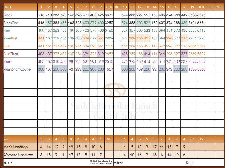 Saddlebrooke Ranch Golf Club Course Profile Course Database