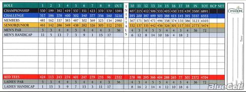 Cimarrone Golf & Country Club - Course Profile | Course Database