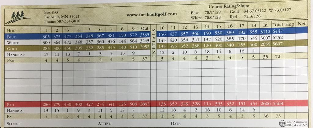 Faribault Golf Club Course Profile Course Database Faribault Golf Club Course Profile Course Database