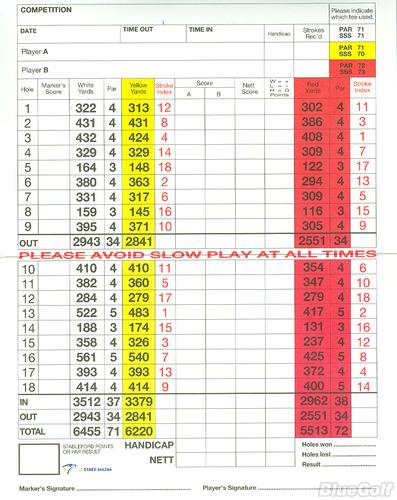 Crewe Golf Club - Course Profile | Course Database