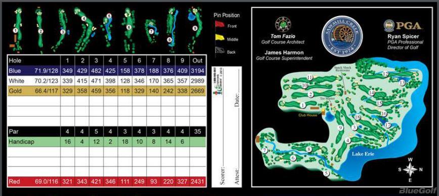 Sawmill Creek Resort - Course Profile | Course Database