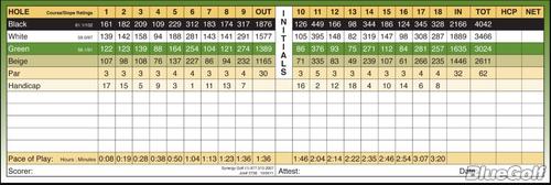 Springtree Golf Club Course Profile Course Database Springtree Golf Club Course Profile Course Database