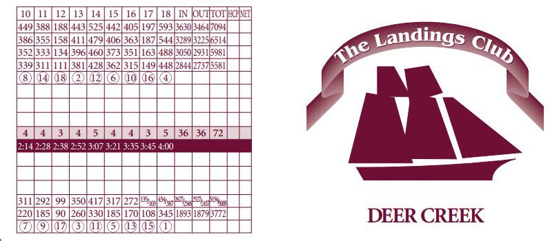 The Landings Golf & Athletic Club - Deer Creek - Course Profile ...