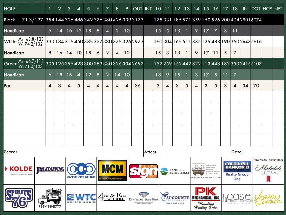 Wamego Country Club Course Profile Course Database