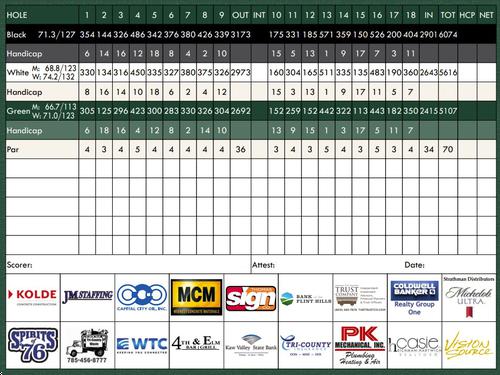 Wamego Country Club - Course Profile | Course Database