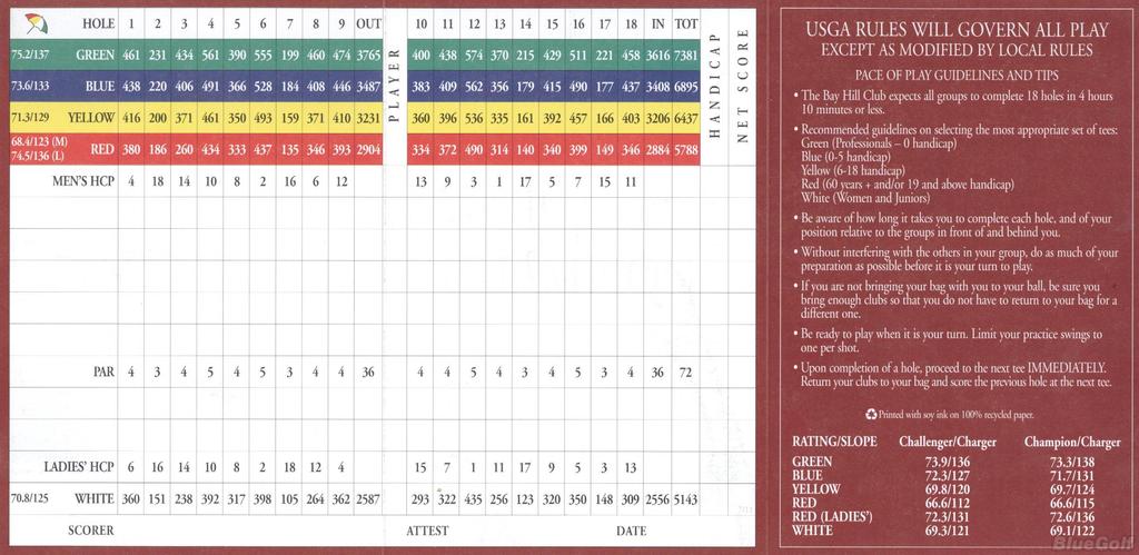 Bay Hill Club and Lodge - Challenger/Champion - Course Profile