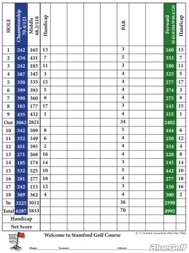 Stamford Golf Club Course Profile Course Database Stamford Golf Club Course Profile Course Database