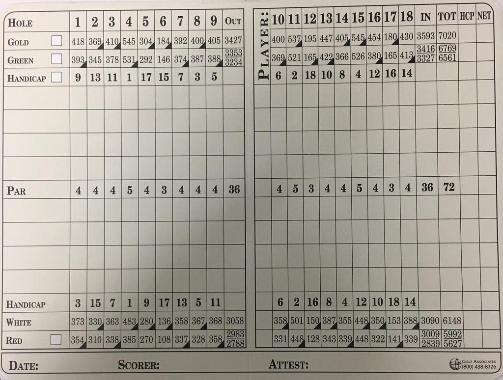 The Country Club of Sioux Falls Short Course Course Profile Course