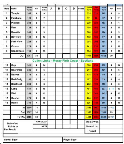 Cullen Golf Club - Course Profile | Course Database