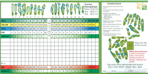 Pewaukee Golf Club - Course Profile | Course Database