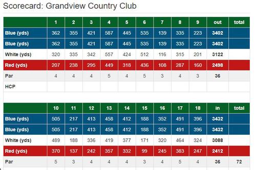 Grandview Country Club - Course Profile | Course Database