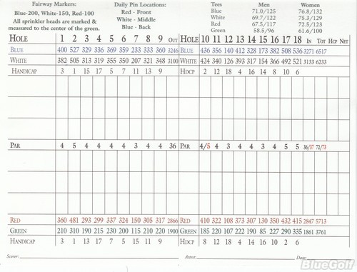 Glencoe Golf Club - Course Profile | Course Database