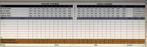 Los Coyotes Country Club - Lake-Valley Course - Course Profile