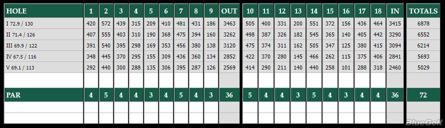 Tippecanoe Country Club Course Profile Course Database