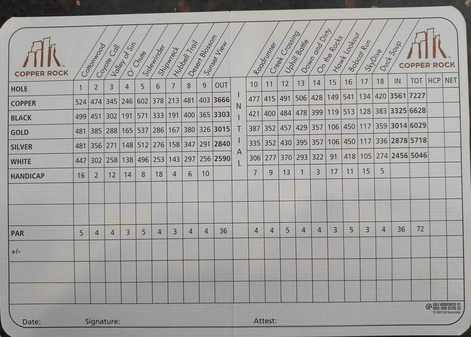 Copper Rock Golf Course Course Profile Course Database