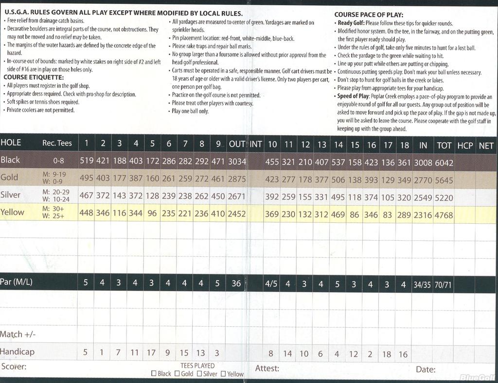 Poplar Creek GC Course Profile Course Database