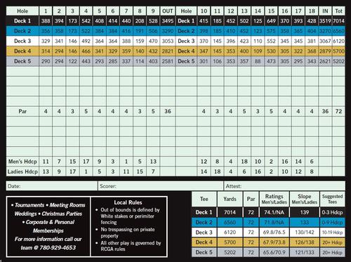 Coloniale Golf & CC - Course Profile | Course Database