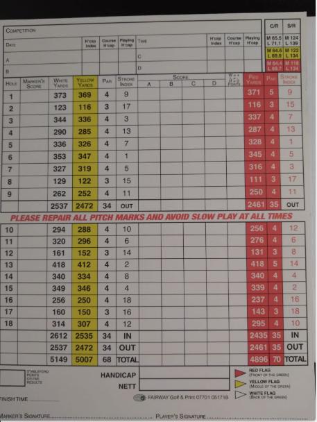 Wirral Golf Club - Course Profile | Course Database