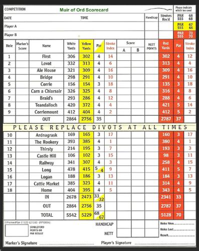 Muir of Ord Golf Club - Course Profile | Course Database