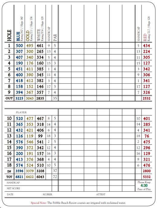 The Links at Spanish Bay Course Profile Course Database