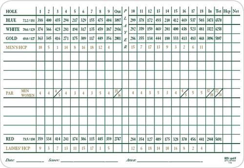 The 1912 Club - Course Profile | Course Database