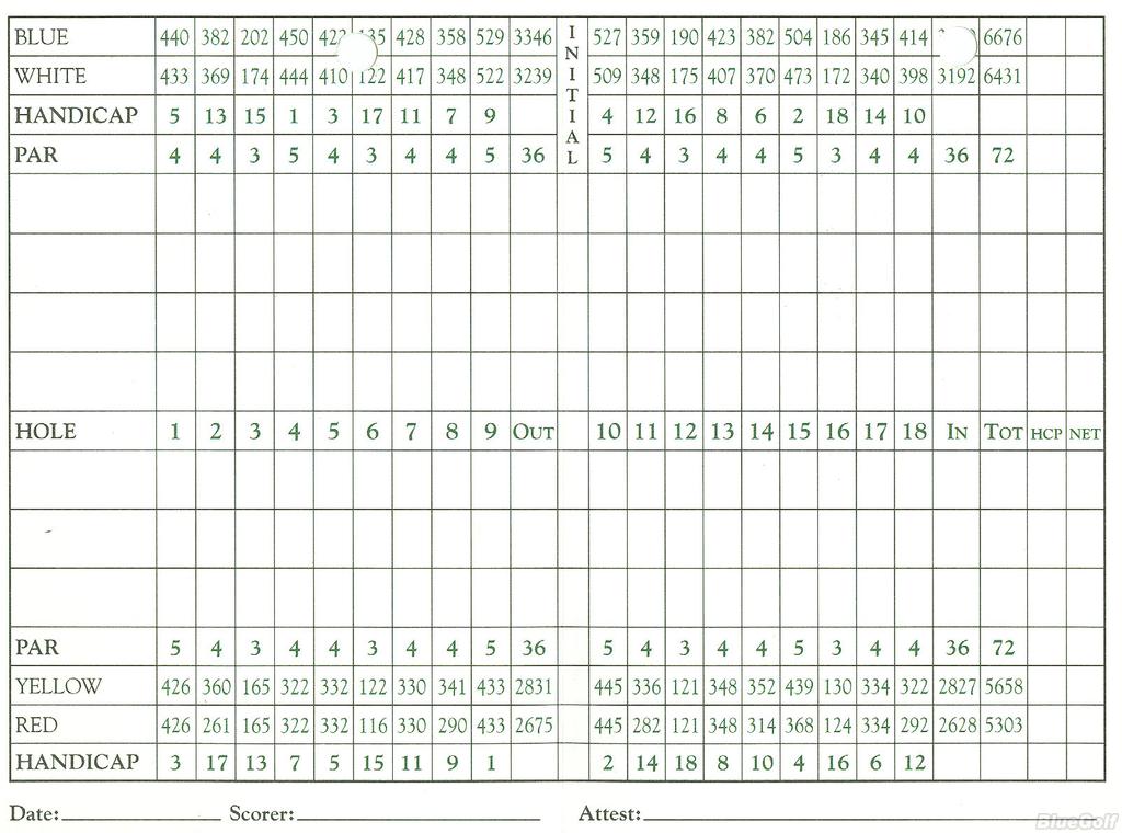 Saint Cloud Country Club - Course Profile | Course Database