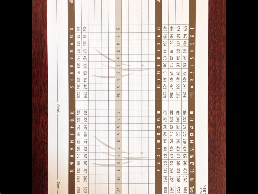 Mendakota Country Club Course Profile Course Database Mendakota Country Club Course Profile Course Database