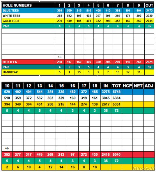 Shambolee Golf Club Course Profile Course Database