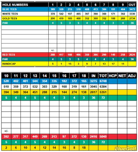 Shambolee Golf Club - Course Profile | Course Database