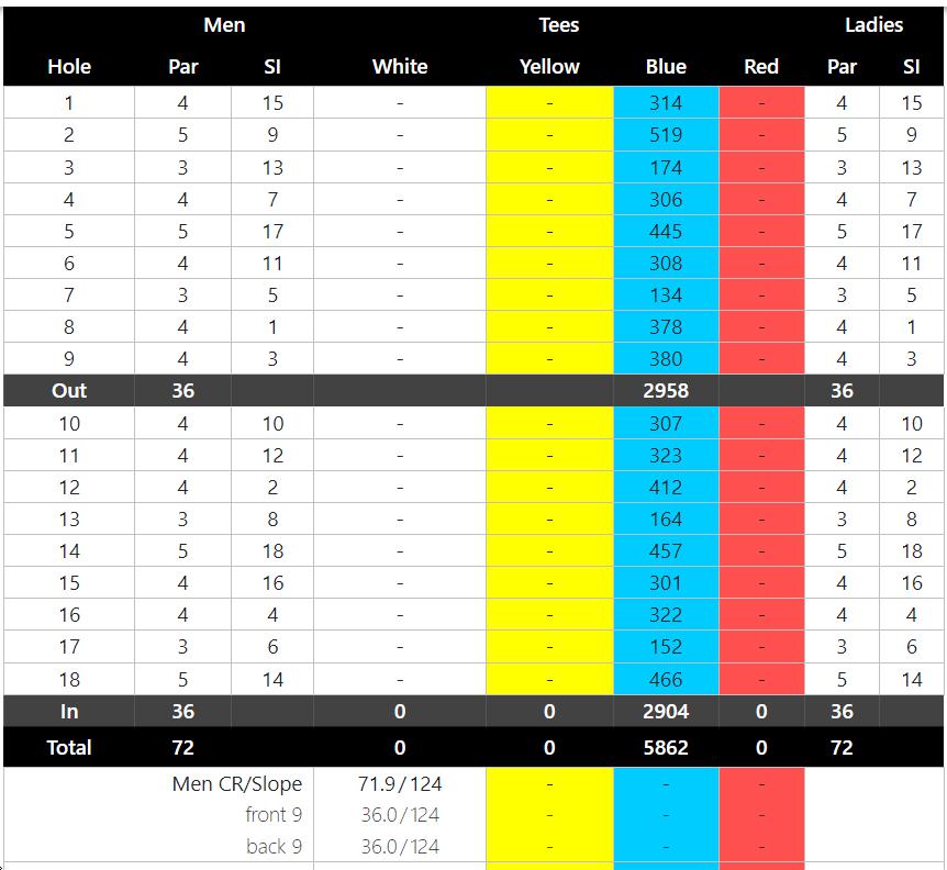 Windross Farm Golf Club - Course Profile | Course Database