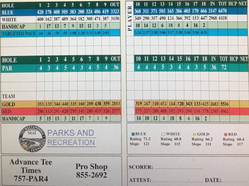 Brainerd Golf Course Course Profile Course Database