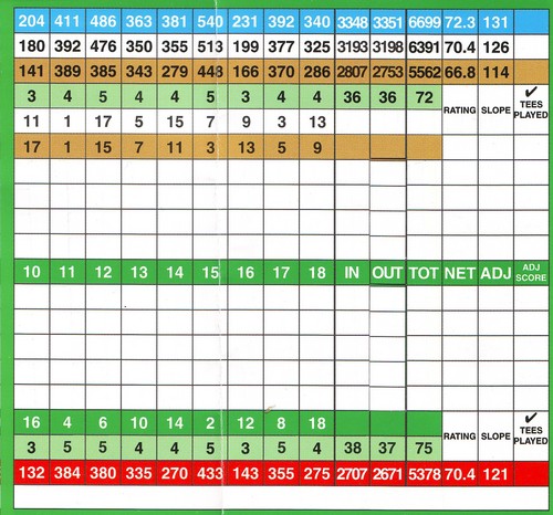 Country Club of Ashland - Course Profile | Course Database