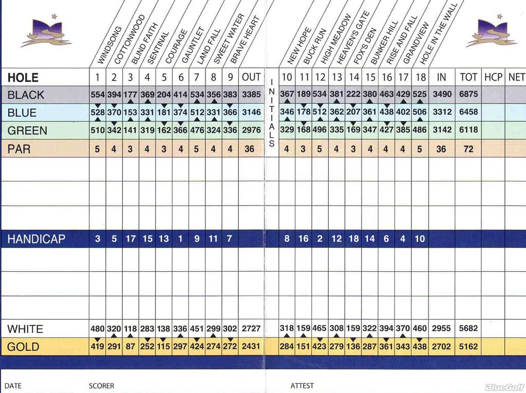 Morningstar Golfers Club Course Profile Course Database