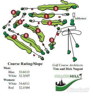 Willow Hill Golf Course - Layout Map | Course Database