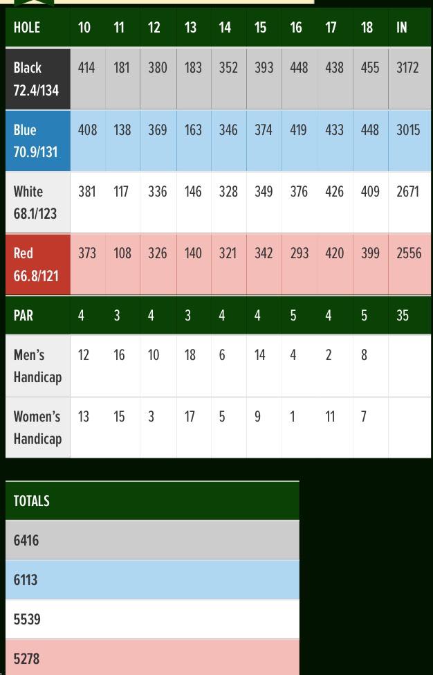 Kennett Square Golf Country Club Course Profile Course Database