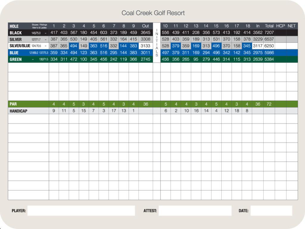 Coal Creek Golf Resort Course Profile Course Database