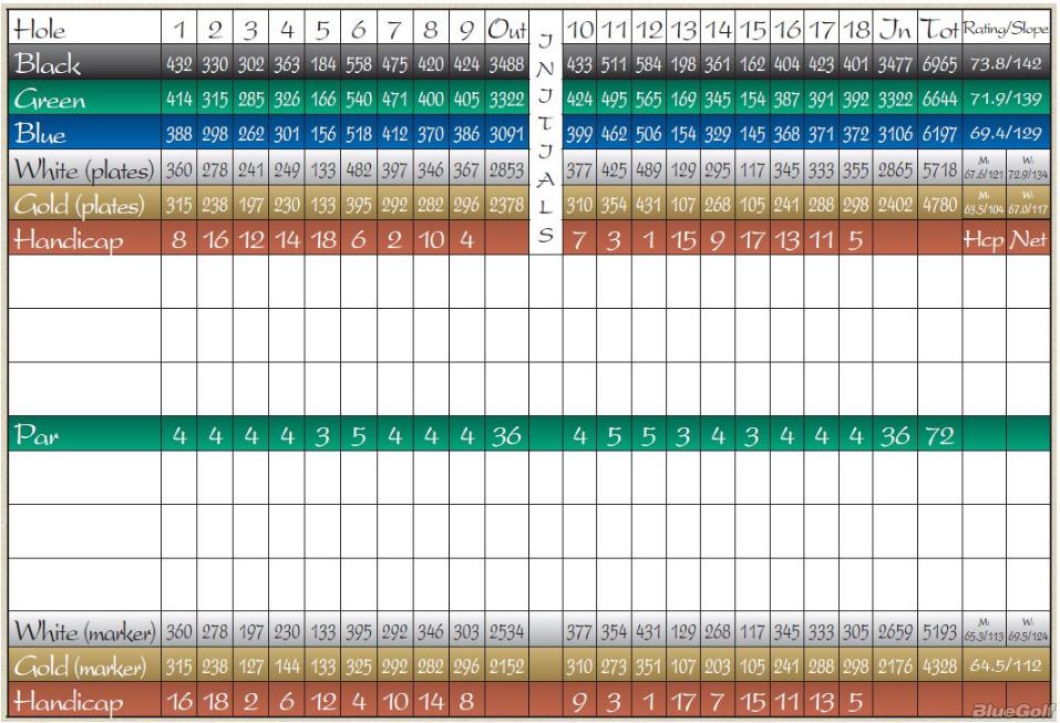 Hemlock Golf Club Course Profile Course Database