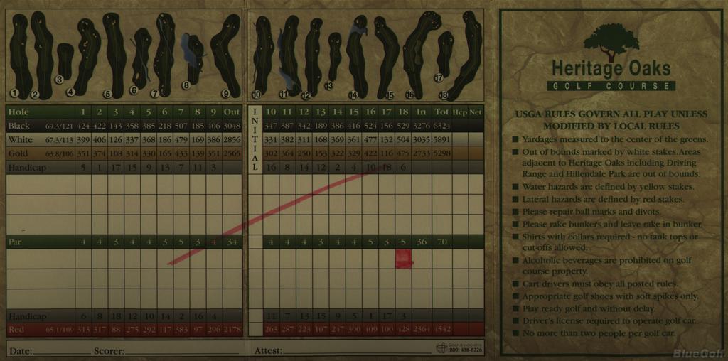 Heritage Oaks Golf Club Course Profile Course Database