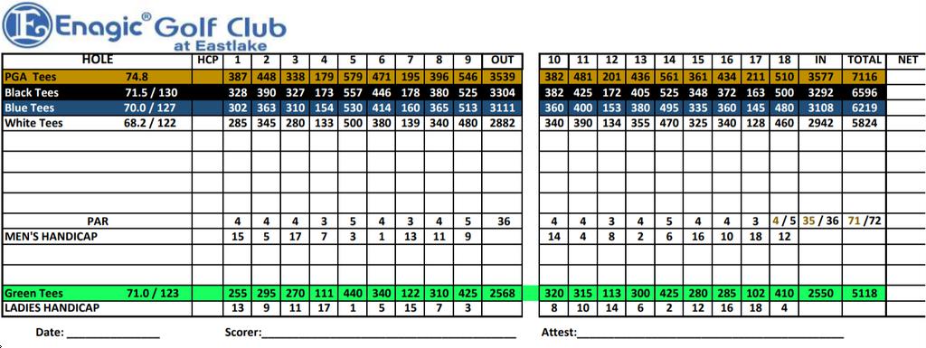 Enagic Golf Club at Eastlake - Course Profile | Course Database