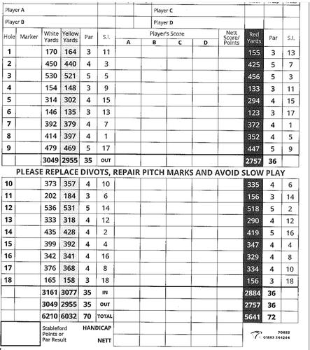 Didsbury Golf Club - Course Profile | Course Database